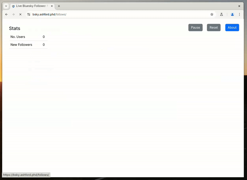 An animation showing a basic follow network streamed in realtime